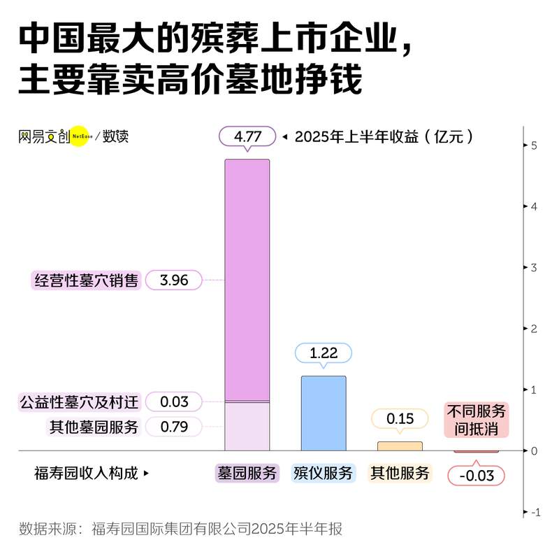 墓地价格暴跌 殡葬业彻底翻车了