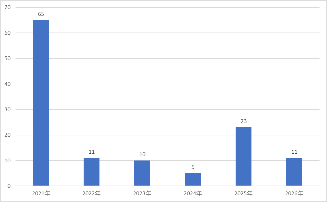  快速崛起还是稳扎稳打，百亿私募扩至125家，首次破百亿大关耗时多久？ 新闻