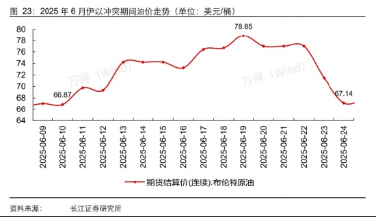 热点关注：中东战火第四天，关注黄金与石油 新闻