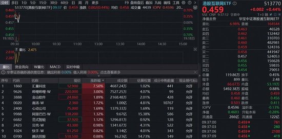  港股跌到位了吗？恒科收复5000点，机构：AI回调创造了买点，马斯克点赞阿里 新闻 港股跌到位了吗？恒科收复5000点，机构：AI回调创造了买点，马斯克点赞阿里 新闻