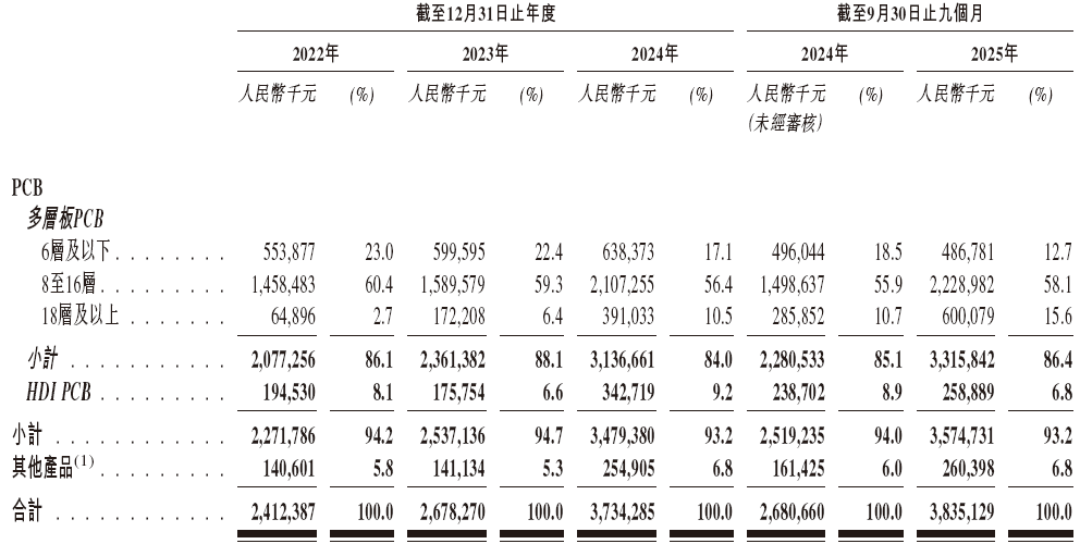  广合科技通过港交所IPO聆讯，或很快香港上市，中信证券、汇丰联席保荐 A股公司香港上市 新闻 广合科技通过港交所IPO聆讯，或很快香港上市，中信证券、汇丰联席保荐 A股公司香港上市 新闻