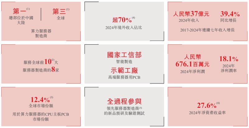  广合科技通过港交所IPO聆讯，或很快香港上市，中信证券、汇丰联席保荐 A股公司香港上市 新闻 广合科技通过港交所IPO聆讯，或很快香港上市，中信证券、汇丰联席保荐 A股公司香港上市 新闻