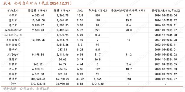  龙头，绝对龙头，又一周期之王，确定性拉满的同时，ROI还在狂飙！ 新闻
