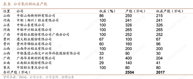  龙头，绝对龙头，又一周期之王，确定性拉满的同时，ROI还在狂飙！ 新闻