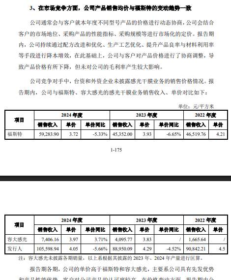  初源新材IPO 主营产品单价连降 高比例销售服务费存疑清流IPO 新闻