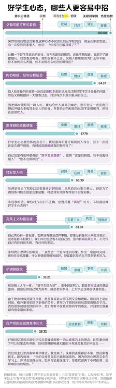  中国式“好学生”：前半生拿高分，后半生治内耗 新闻