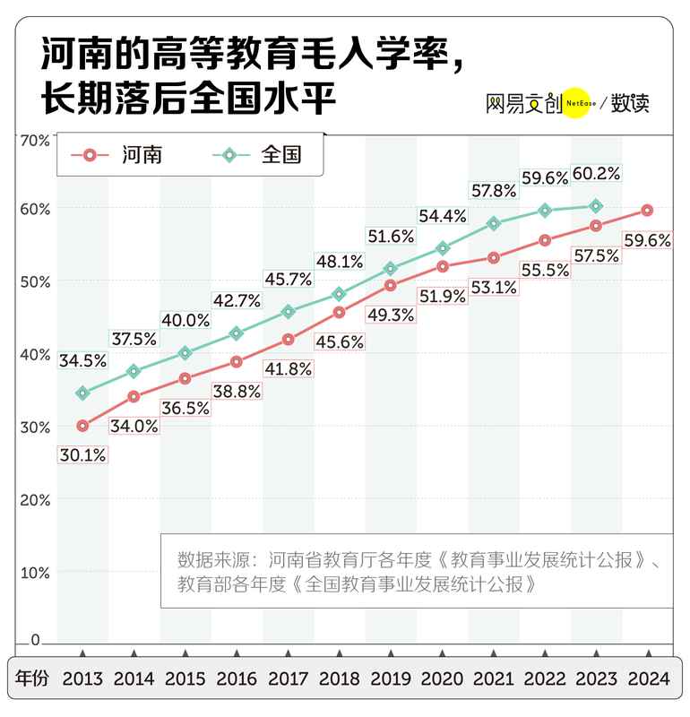  今日要闻：中国最缺大学的省，疯狂建大专 新闻