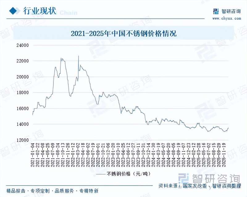  2026年中国高级驾驶辅助系统（ADAS）政策梳理及上下游产业链全景分析 新闻