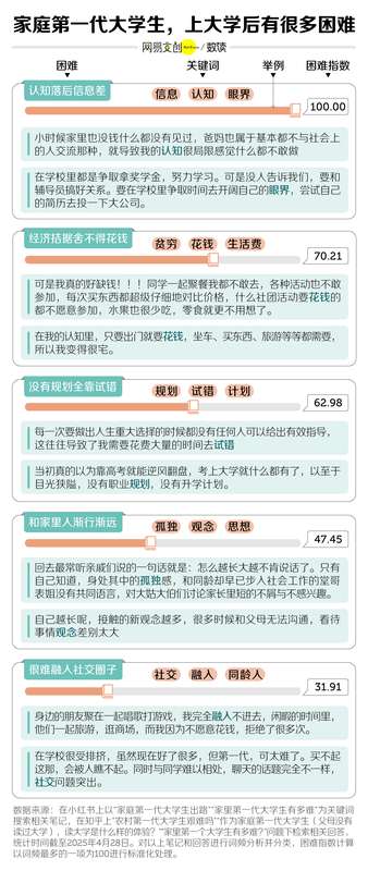  中国最不容易的大学生，想出头越来越难 新闻