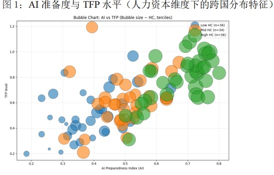  AI重塑工作格局，投资于人迎来关键转折；人力资本结构加速演进 IT技术