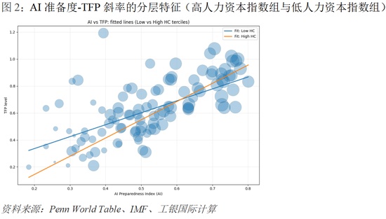  AI重塑工作格局，投资于人迎来关键转折；人力资本结构加速演进 IT技术