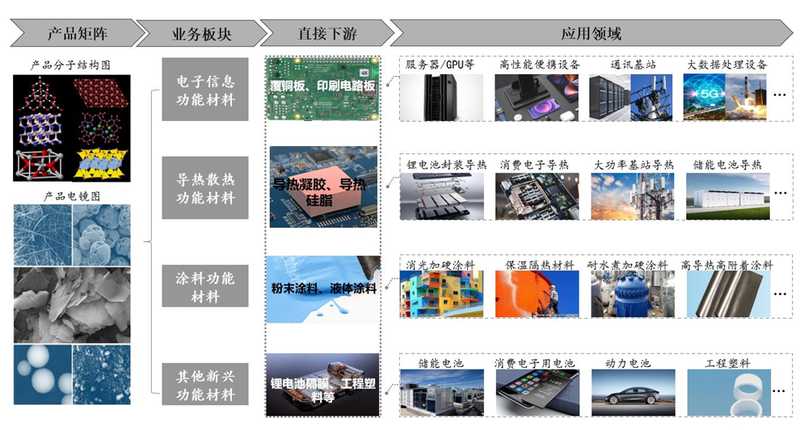  苏州锦艺新材重启IPO辅导；先进封装粉体“小巨人”蓄势再冲资本市场 IT技术 苏州锦艺新材重启IPO辅导；先进封装粉体“小巨人”蓄势再冲资本市场 IT技术