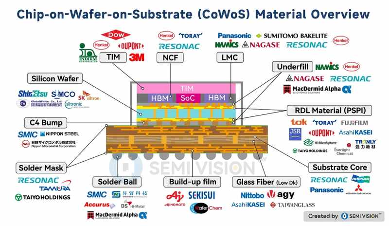  苏州锦艺新材重启IPO辅导；先进封装粉体“小巨人”蓄势再冲资本市场 IT技术 苏州锦艺新材重启IPO辅导；先进封装粉体“小巨人”蓄势再冲资本市场 IT技术