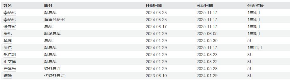  昔日市场热点公司，转折来得突然；监管立案直指信披，经营困境加剧。 股票财经 昔日市场热点公司，转折来得突然；监管立案直指信披，经营困境加剧。 股票财经 昔日市场热点公司，转折来得突然；监管立案直指信披，经营困境加剧。 股票财经