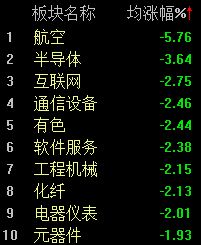  地缘风云再起，油气资源板块强势反弹；A股市场半日小幅调整。 股票财经 地缘风云再起，油气资源板块强势反弹；A股市场半日小幅调整。 股票财经