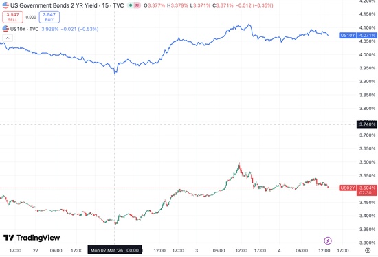  地缘冲突加剧财政压力，美债避险地位，正面临严峻考验。 股票财经 地缘冲突加剧财政压力，美债避险地位，正面临严峻考验。 股票财经