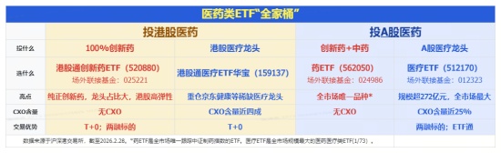  农业板块强势反弹，创新药港股齐发力，市场热点轮动明显。 股票财经 农业板块强势反弹，创新药港股齐发力，市场热点轮动明显。 股票财经