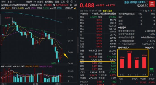  农业板块强势反弹，创新药港股齐发力，市场热点轮动明显。 股票财经 农业板块强势反弹，创新药港股齐发力，市场热点轮动明显。 股票财经