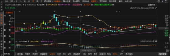  监管通报达华智能信披缺失与财务失真；隐瞒巨额合同三年，年报虚增利润遭追责。 股票财经 监管通报达华智能信披缺失与财务失真；隐瞒巨额合同三年，年报虚增利润遭追责。 股票财经