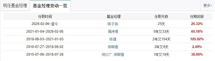  一只基金的十年长跑：回报惊人，却送走四位掌舵人！ 股票财经 一只基金的十年长跑：回报惊人，却送走四位掌舵人！ 股票财经 一只基金的十年长跑：回报惊人，却送走四位掌舵人！ 股票财经 一只基金的十年长跑：回报惊人，却送走四位掌舵人！ 股票财经 一只基金的十年长跑：回报惊人，却送走四位掌舵人！ 股票财经 一只基金的十年长跑：回报惊人，却送走四位掌舵人！ 股票财经