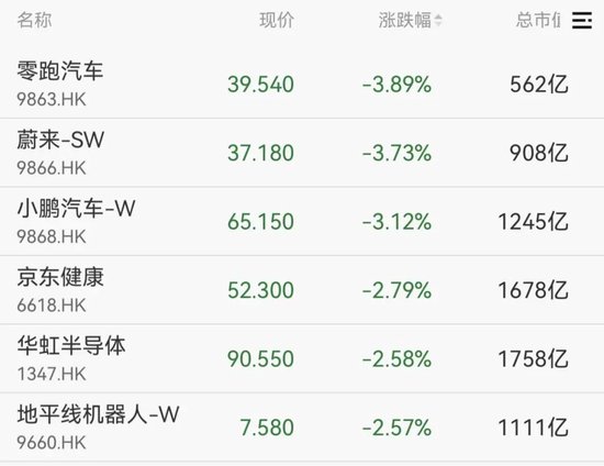  沪指盘中刷新近十年高点，油气板块强势拉升；航运跟随走强，军工贵金属调整明显。 股票财经 沪指盘中刷新近十年高点，油气板块强势拉升；航运跟随走强，军工贵金属调整明显。 股票财经