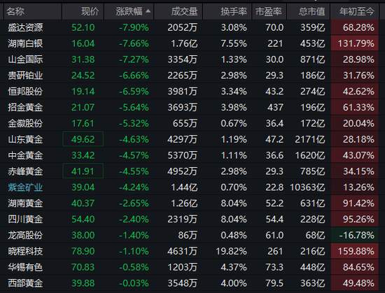  沪指盘中刷新近十年高点，油气板块强势拉升；航运跟随走强，军工贵金属调整明显。 股票财经 沪指盘中刷新近十年高点，油气板块强势拉升；航运跟随走强，军工贵金属调整明显。 股票财经