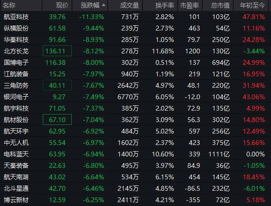  沪指盘中刷新近十年高点，油气板块强势拉升；航运跟随走强，军工贵金属调整明显。 股票财经 沪指盘中刷新近十年高点，油气板块强势拉升；航运跟随走强，军工贵金属调整明显。 股票财经