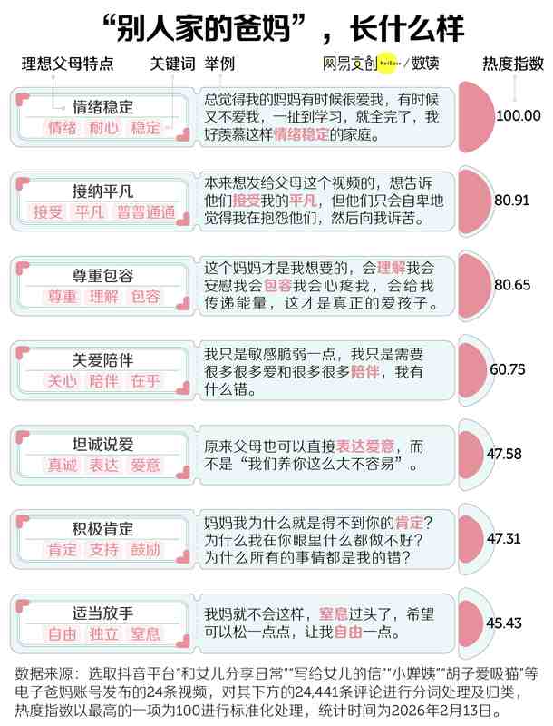  网络时代的新亲情代餐：电子爸妈现象解析；中式家庭的教育模式，值得深思。 情感心理