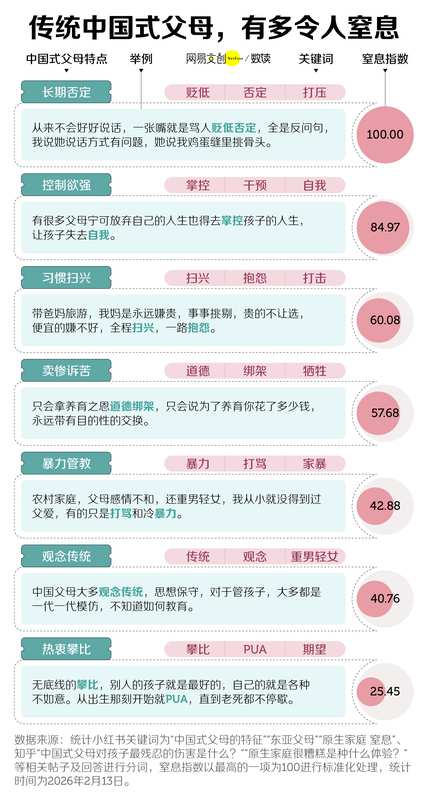  网络时代的新亲情代餐：电子爸妈现象解析；中式家庭的教育模式，值得深思。 情感心理
