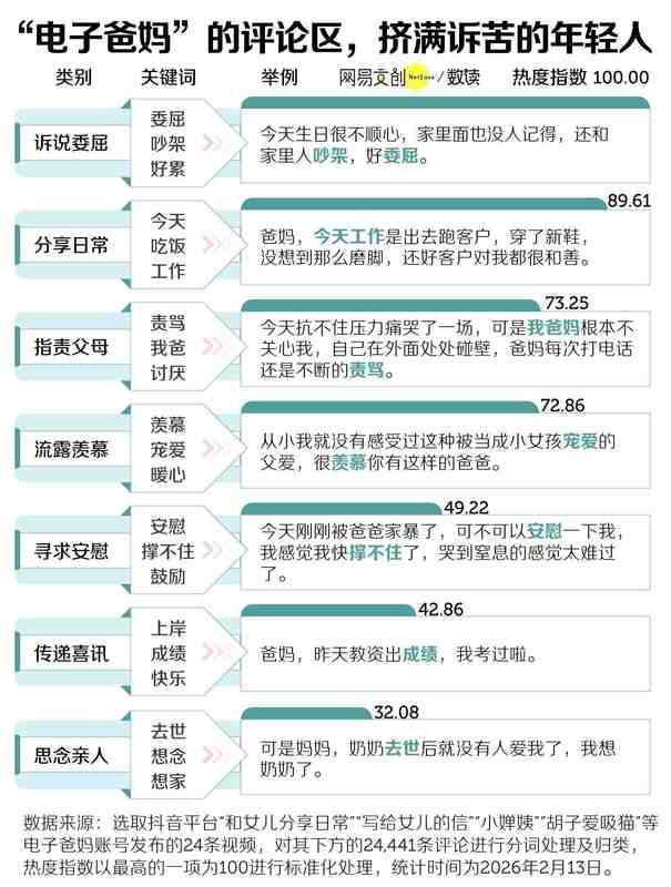  网络时代的新亲情代餐：电子爸妈现象解析；中式家庭的教育模式，值得深思。 情感心理