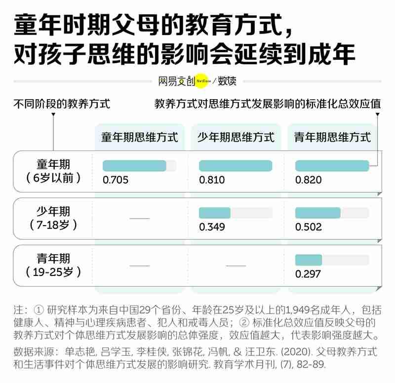  网络时代的新亲情代餐：电子爸妈现象解析；中式家庭的教育模式，值得深思。 情感心理