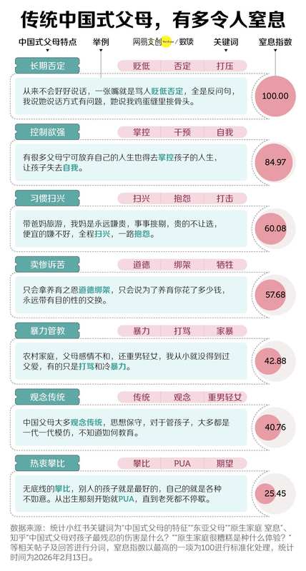  网络时代的新亲情代餐：电子爸妈现象解析；中式家庭的教育模式，值得深思。 情感心理