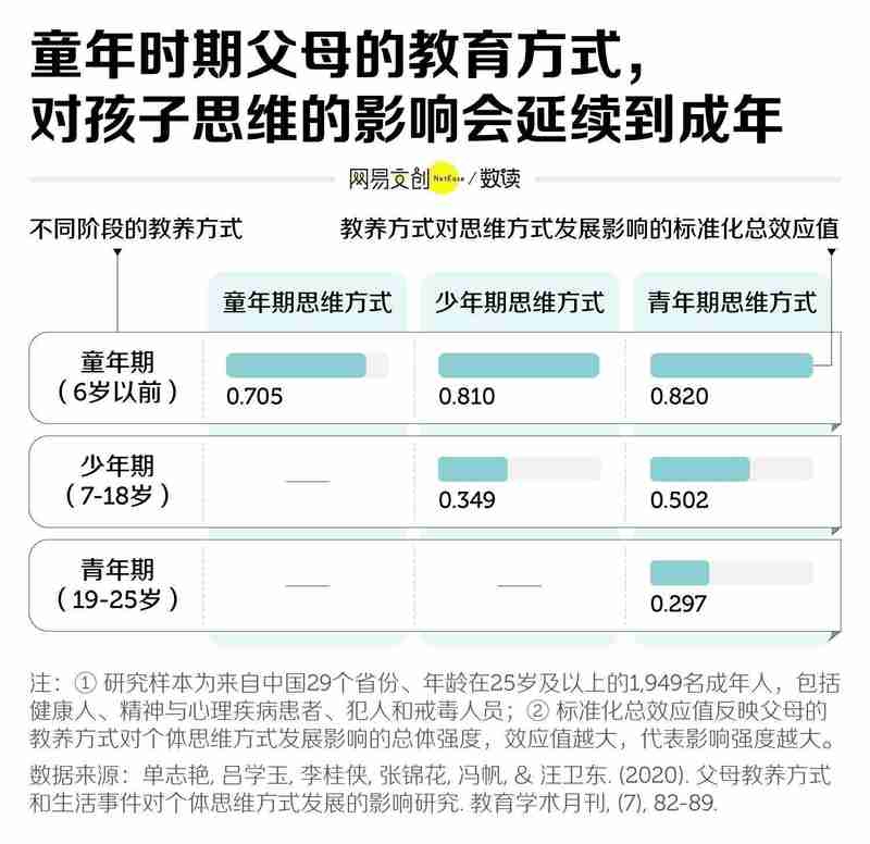  网络时代的新亲情代餐：电子爸妈现象解析；中式家庭的教育模式，值得深思。 情感心理