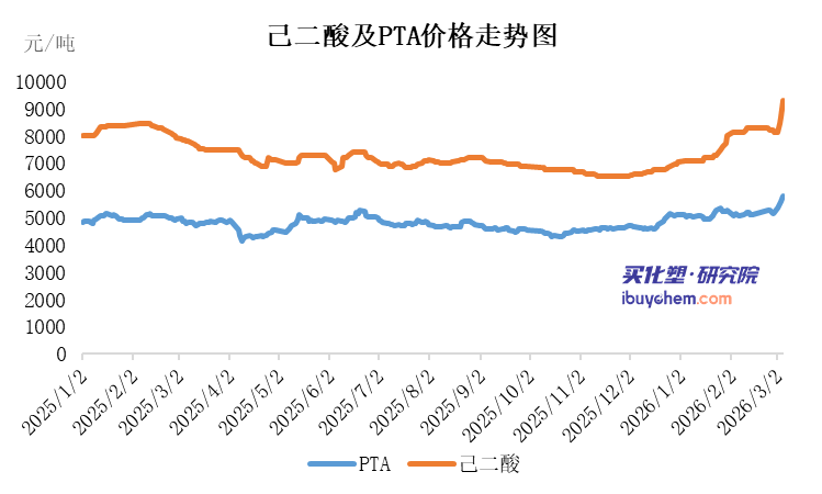  行业寒冬中求变；金发科技PBAT涨价背后，产业链压力与技术突围并存。 企业服务