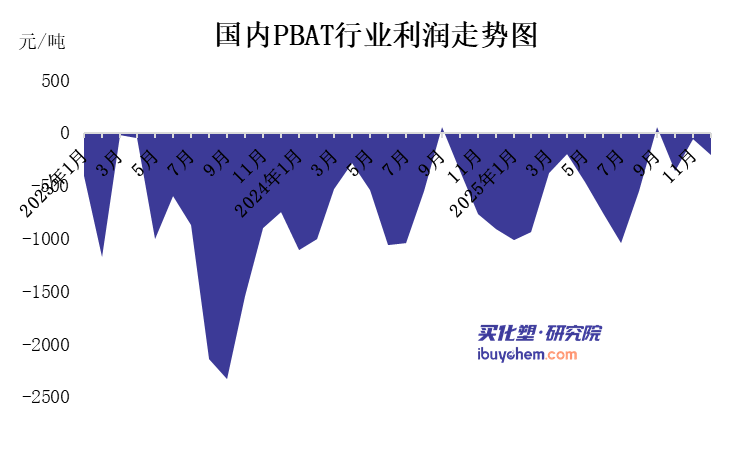  行业寒冬中求变；金发科技PBAT涨价背后，产业链压力与技术突围并存。 企业服务