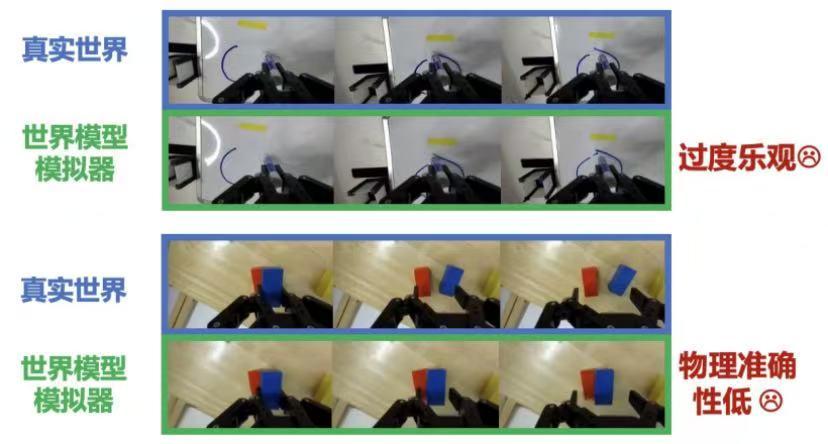  清华大学陈建宇团队携手斯坦福Chelsea Finn团队，推出VLAW框架；世界模型与视觉-语言-动作策略实现协同迭代优化。 IT技术 清华大学陈建宇团队携手斯坦福Chelsea Finn团队，推出VLAW框架；世界模型与视觉-语言-动作策略实现协同迭代优化。 IT技术 清华大学陈建宇团队携手斯坦福Chelsea Finn团队，推出VLAW框架；世界模型与视觉-语言-动作策略实现协同迭代优化。 IT技术