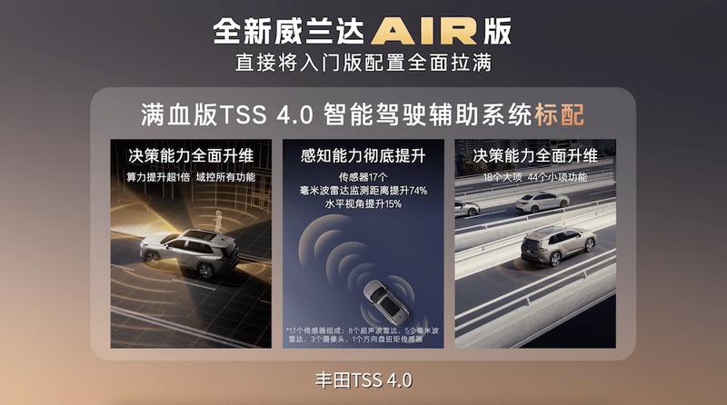  广汽丰田全新威兰达AIR版亮相，入门即享高配体验；售后保障全面升级，长期用车更安心。 汽车科技