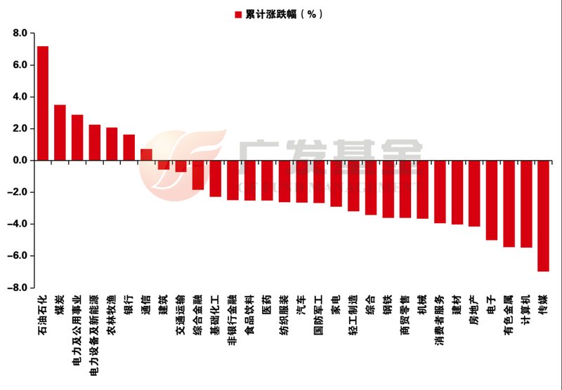  全国两会拉开帷幕，上证指数逐步企稳；中东局势扰动能源，电网投资迎来新机遇。 股票财经 全国两会拉开帷幕，上证指数逐步企稳；中东局势扰动能源，电网投资迎来新机遇。 股票财经