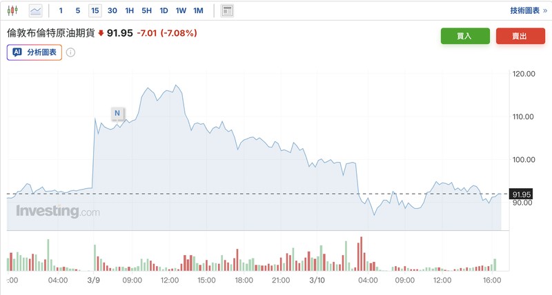  霍尔木兹海峡危机升级；G7储备释放能否真正平抑油价。 股票财经 霍尔木兹海峡危机升级；G7储备释放能否真正平抑油价。 股票财经 霍尔木兹海峡危机升级；G7储备释放能否真正平抑油价。 股票财经 霍尔木兹海峡危机升级；G7储备释放能否真正平抑油价。 股票财经