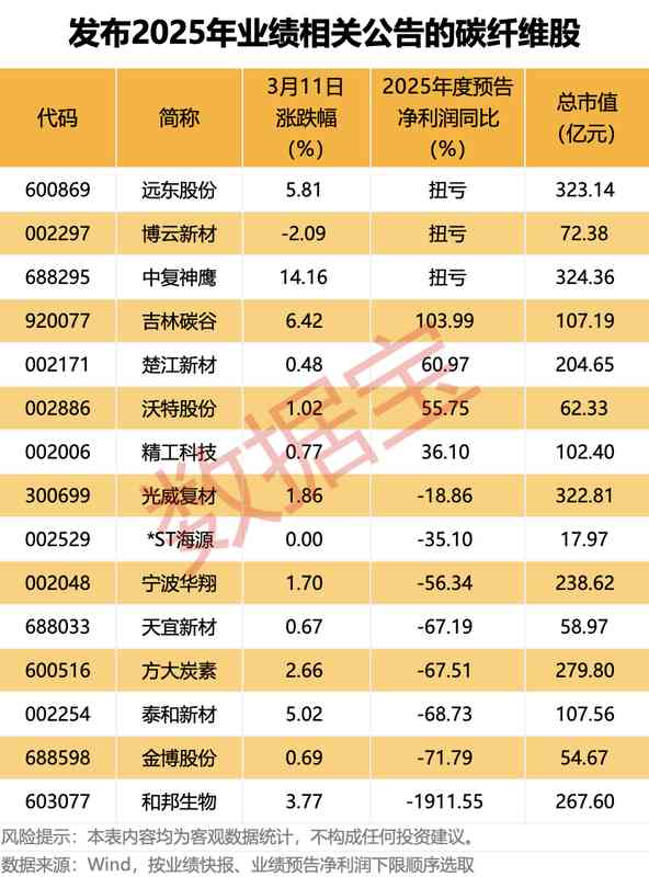  能源供应面临考验，国际协调释放储备稳定市场；碳纤维技术登顶，助力新兴产业腾飞。 IT技术 能源供应面临考验，国际协调释放储备稳定市场；碳纤维技术登顶，助力新兴产业腾飞。 IT技术