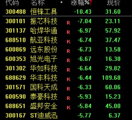  香港证监会与廉政公署联手出击，打击金融腐败与内幕交易；八名涉案人员已被拘捕，市场监管再现高压态势。 股票财经