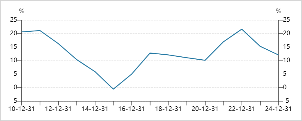  煤炭悄然登顶，夕阳行业为何重获新生？ 股票财经 煤炭悄然登顶，夕阳行业为何重获新生？ 股票财经