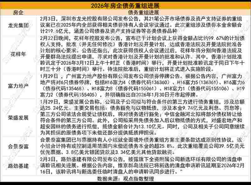  万达商管重返境外债市；高息票面揭示融资困境，行业分化持续加剧。 股票财经