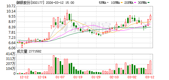  市场资金分化明显，汉缆股份获巨额净流入；御银股份成机构青睐对象。 股票财经