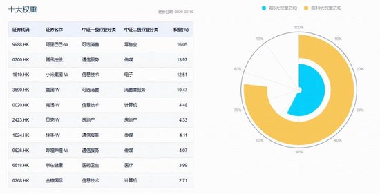  OpenClaw概念热度持续升温；AI应用商业化进程显现积极信号；港股互联网相关工具表现稳健。 IT技术 OpenClaw概念热度持续升温；AI应用商业化进程显现积极信号；港股互联网相关工具表现稳健。 IT技术