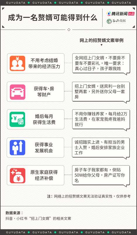  当代入赘婚姻的现实考量；资源平衡下的家庭组合；萧山地区婚配特点解析。 情感心理 当代入赘婚姻的现实考量；资源平衡下的家庭组合；萧山地区婚配特点解析。 情感心理