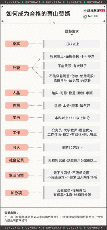  当代入赘婚姻的现实考量；资源平衡下的家庭组合；萧山地区婚配特点解析。 情感心理 当代入赘婚姻的现实考量；资源平衡下的家庭组合；萧山地区婚配特点解析。 情感心理