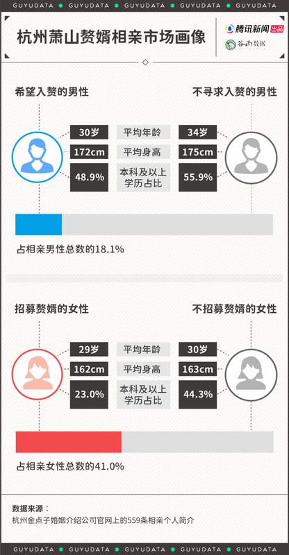  当代入赘婚姻的现实考量；资源平衡下的家庭组合；萧山地区婚配特点解析。 情感心理 当代入赘婚姻的现实考量；资源平衡下的家庭组合；萧山地区婚配特点解析。 情感心理