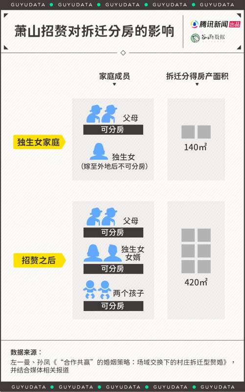  当代入赘婚姻的现实考量；资源平衡下的家庭组合；萧山地区婚配特点解析。 情感心理 当代入赘婚姻的现实考量；资源平衡下的家庭组合；萧山地区婚配特点解析。 情感心理