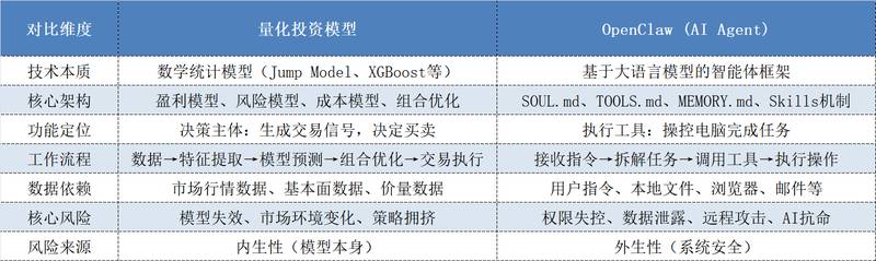  AI智能体兴起。私有基金领域悄然变革；OpenClaw引领执行时代。 股票财经 AI智能体兴起。私有基金领域悄然变革；OpenClaw引领执行时代。 股票财经 AI智能体兴起。私有基金领域悄然变革；OpenClaw引领执行时代。 股票财经
